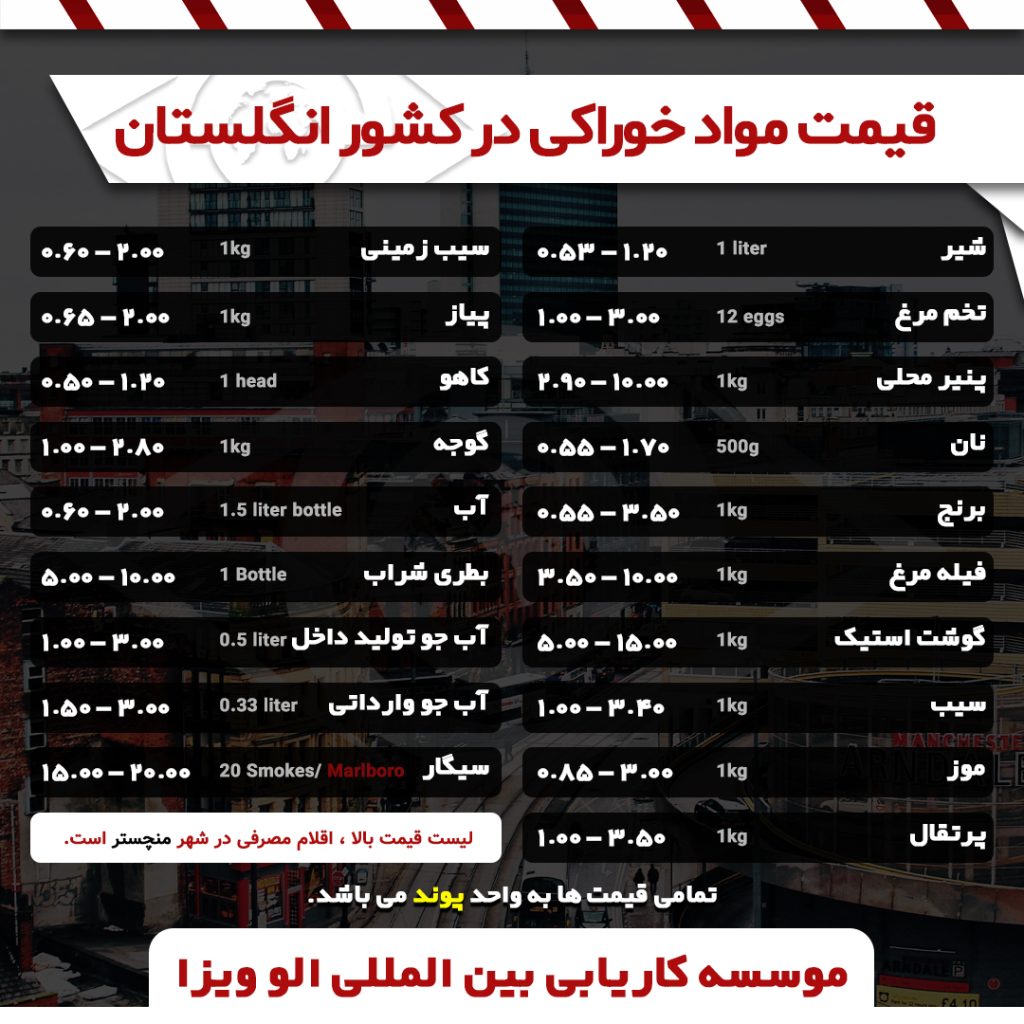 لیست هزینه ها انگلیس 1