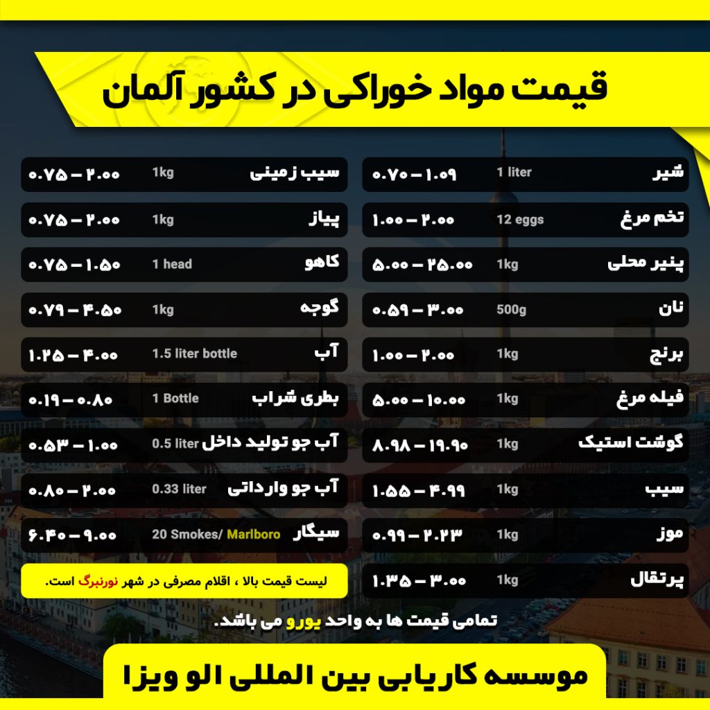 لیست هزینه ها آلمان 1