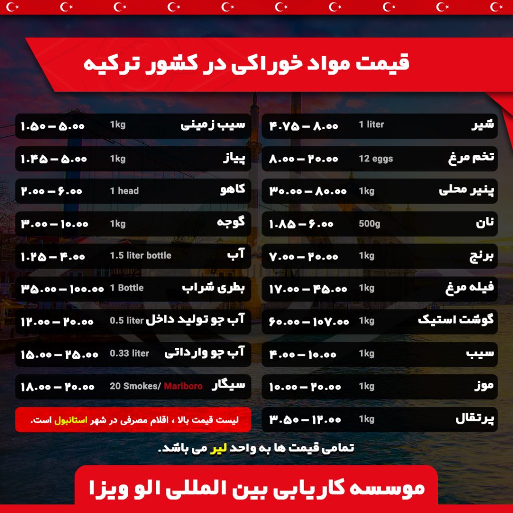 لیست هزینه ها ترکیه 1