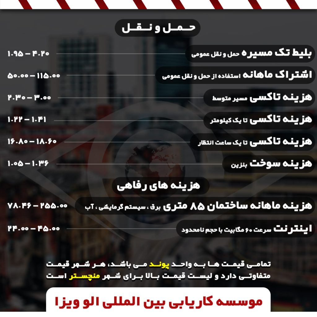 لیست هزینه ها انگلیس 2