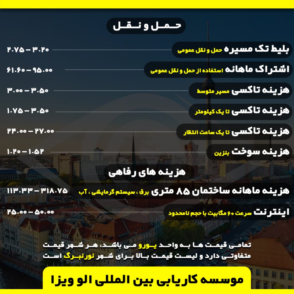 لیست هزینه ها آلمان 2