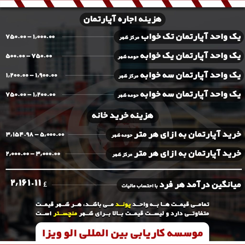 لیست هزینه ها انگلیس3