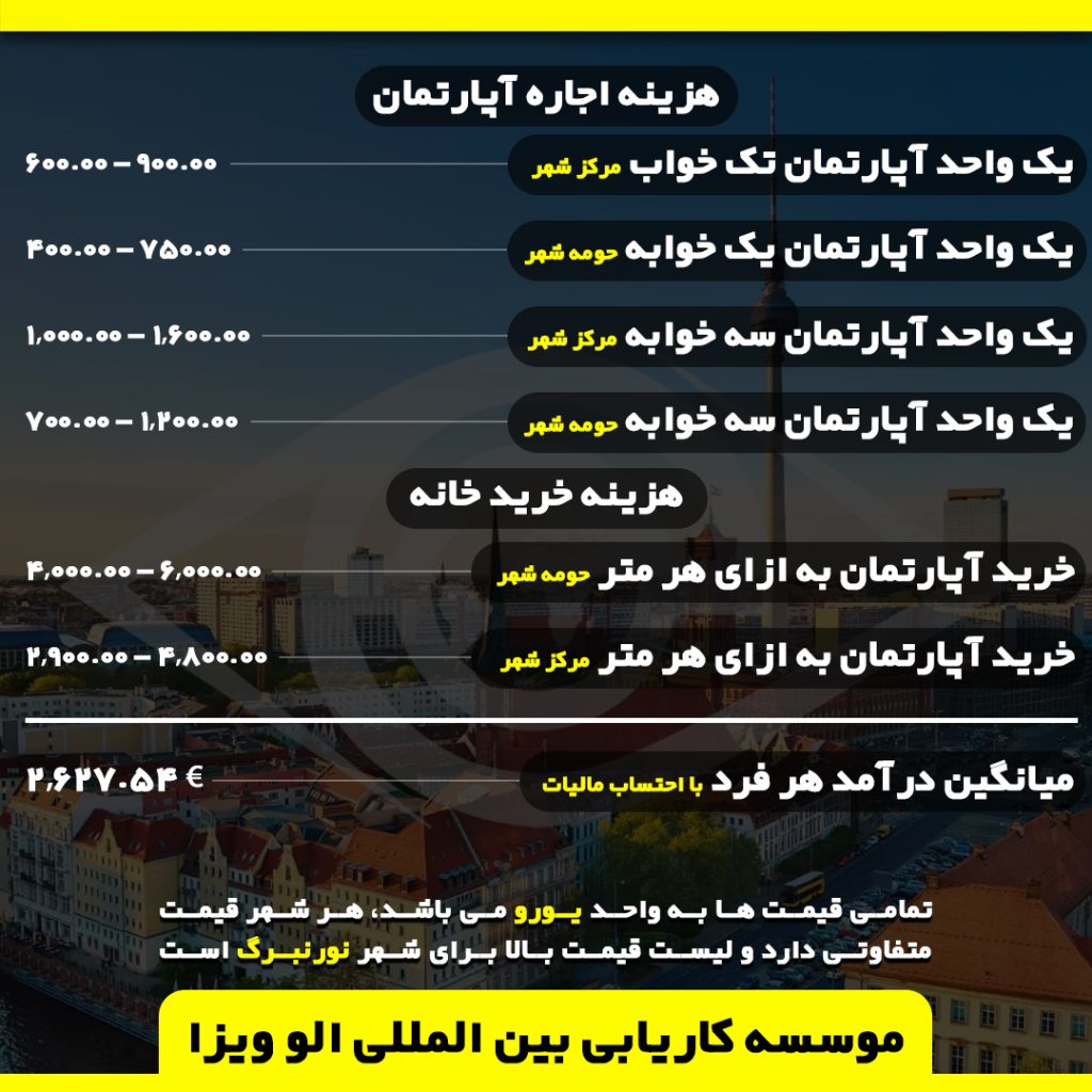 لیست هزینه ها آلمان 3